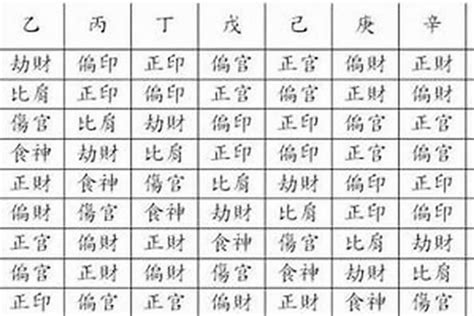 八字 官星|八字格局之正官格的象义、判断与喜忌